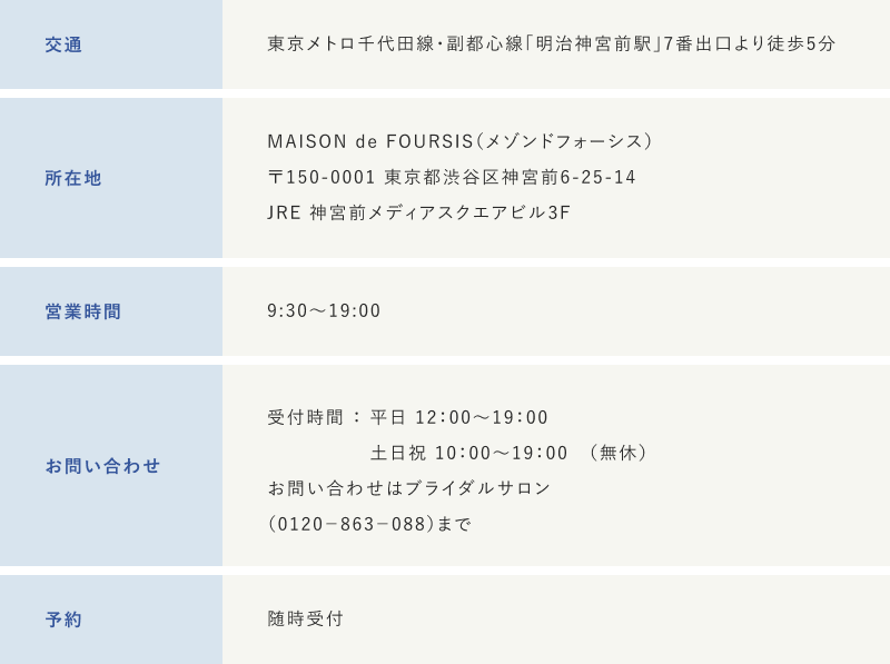 アクセスデータ