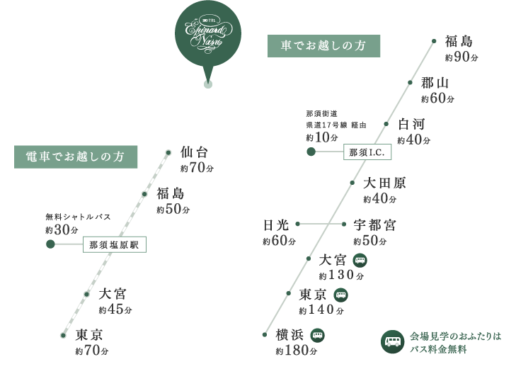 お車でお越しの方・電車でお越しの方