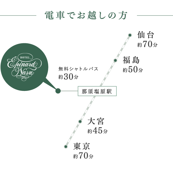 電車でお越しの方